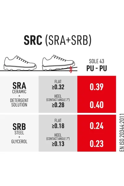 Sixton Forza Dielectric 43452-09L SB Siyah İş Ayakkabısı Antistatik SRC PU Tabanlı
