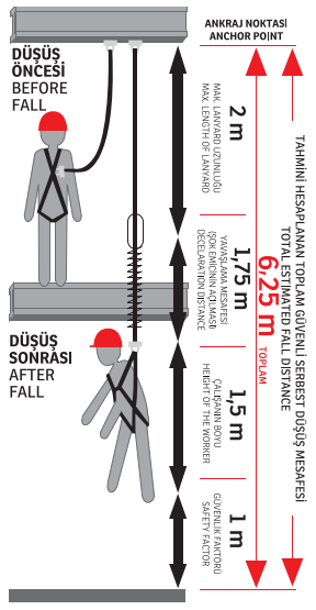 Karam Çift Kol Şok Emicili Lanyard Statik Halatlı Karabinalı Büyük Kancalı KA341